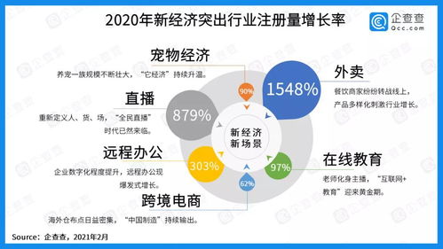 中國社科院報告顯示 寵物企業注冊增速領跑市場，寵物經濟迎來黃金時代